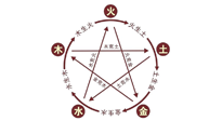 【中醫(yī)知識(shí)】神奇的五行艾灸法，是古法的精妙！